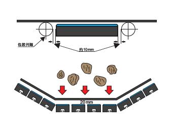 缓冲条的技术参数